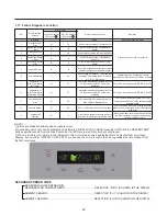 Предварительный просмотр 28 страницы Kenmore 795.583*.410 Service Manual