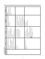 Предварительный просмотр 48 страницы Kenmore 795.583*.410 Service Manual