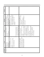 Предварительный просмотр 49 страницы Kenmore 795.583*.410 Service Manual