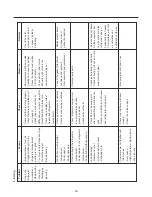 Предварительный просмотр 50 страницы Kenmore 795.583*.410 Service Manual