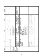 Предварительный просмотр 51 страницы Kenmore 795.583*.410 Service Manual