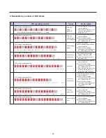 Предварительный просмотр 97 страницы Kenmore 795.583*.410 Service Manual