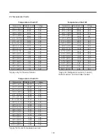 Предварительный просмотр 101 страницы Kenmore 795.583*.410 Service Manual