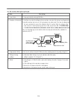 Предварительный просмотр 103 страницы Kenmore 795.583*.410 Service Manual