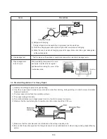 Предварительный просмотр 106 страницы Kenmore 795.583*.410 Service Manual