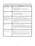 Предварительный просмотр 109 страницы Kenmore 795.583*.410 Service Manual