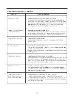 Предварительный просмотр 110 страницы Kenmore 795.583*.410 Service Manual