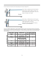 Предварительный просмотр 114 страницы Kenmore 795.583*.410 Service Manual