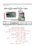 Предварительный просмотр 115 страницы Kenmore 795.583*.410 Service Manual