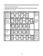 Preview for 15 page of Kenmore 795.58812.900 Service Manual