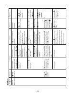 Preview for 52 page of Kenmore 795.58812.900 Service Manual