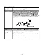 Preview for 58 page of Kenmore 795.58812.900 Service Manual