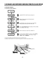 Предварительный просмотр 28 страницы Kenmore 795.58822.900 Service Manual