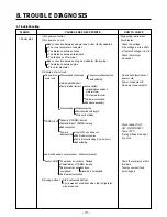 Предварительный просмотр 31 страницы Kenmore 795.58822.900 Service Manual