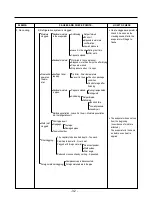 Предварительный просмотр 32 страницы Kenmore 795.58822.900 Service Manual