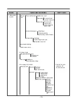 Предварительный просмотр 34 страницы Kenmore 795.58822.900 Service Manual