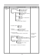 Предварительный просмотр 35 страницы Kenmore 795.58822.900 Service Manual