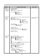 Предварительный просмотр 36 страницы Kenmore 795.58822.900 Service Manual