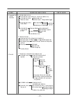 Предварительный просмотр 37 страницы Kenmore 795.58822.900 Service Manual