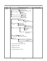 Предварительный просмотр 38 страницы Kenmore 795.58822.900 Service Manual