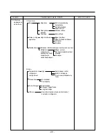 Предварительный просмотр 40 страницы Kenmore 795.58822.900 Service Manual