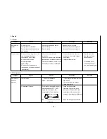 Предварительный просмотр 41 страницы Kenmore 795.58822.900 Service Manual