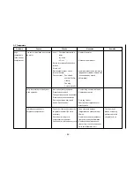 Предварительный просмотр 42 страницы Kenmore 795.58822.900 Service Manual