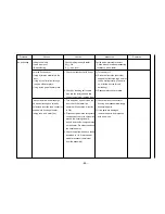 Предварительный просмотр 46 страницы Kenmore 795.58822.900 Service Manual