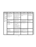 Предварительный просмотр 48 страницы Kenmore 795.58822.900 Service Manual