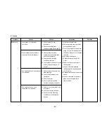 Предварительный просмотр 49 страницы Kenmore 795.58822.900 Service Manual