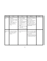 Предварительный просмотр 50 страницы Kenmore 795.58822.900 Service Manual