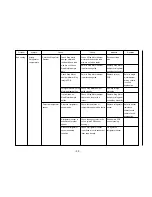 Предварительный просмотр 55 страницы Kenmore 795.58822.900 Service Manual