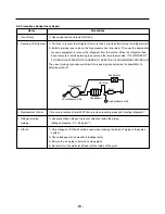 Предварительный просмотр 59 страницы Kenmore 795.58822.900 Service Manual