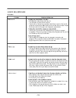 Предварительный просмотр 64 страницы Kenmore 795.58822.900 Service Manual