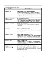 Предварительный просмотр 66 страницы Kenmore 795.58822.900 Service Manual