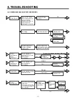 Предварительный просмотр 11 страницы Kenmore 795.65002.402 Service Manual