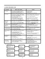 Предварительный просмотр 14 страницы Kenmore 795.65002.402 Service Manual