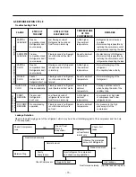 Предварительный просмотр 15 страницы Kenmore 795.65002.402 Service Manual