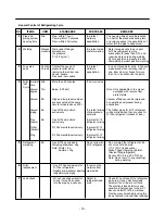 Предварительный просмотр 16 страницы Kenmore 795.65002.402 Service Manual