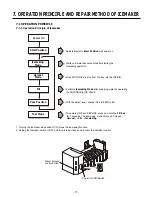 Предварительный просмотр 17 страницы Kenmore 795.65002.402 Service Manual