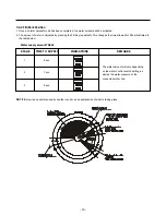 Предварительный просмотр 19 страницы Kenmore 795.65002.402 Service Manual