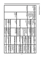 Предварительный просмотр 34 страницы Kenmore 795.65002.402 Service Manual