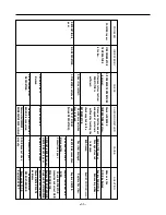 Предварительный просмотр 35 страницы Kenmore 795.65002.402 Service Manual