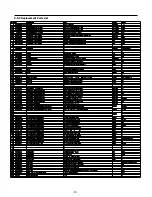 Предварительный просмотр 37 страницы Kenmore 795.65002.402 Service Manual