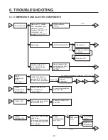 Preview for 29 page of Kenmore 795.6827 Series Service Manual