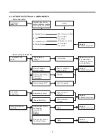 Preview for 31 page of Kenmore 795.6827 Series Service Manual