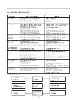 Preview for 32 page of Kenmore 795.6827 Series Service Manual