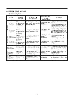 Preview for 33 page of Kenmore 795.6827 Series Service Manual