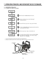 Preview for 35 page of Kenmore 795.6900 Series Service Manual