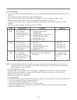 Preview for 50 page of Kenmore 795.6900 Series Service Manual